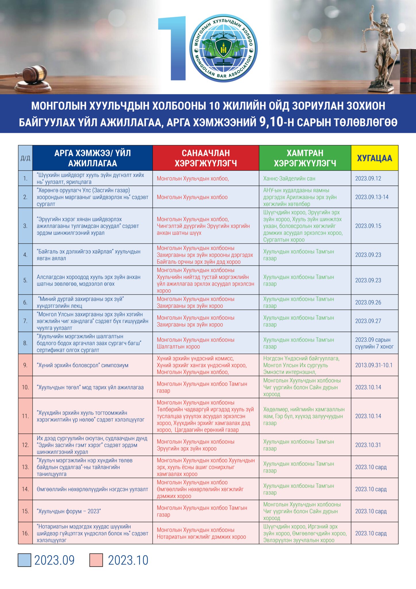 МОНГОЛЫН ХУУЛЬЧДЫН ХОЛБООНЫ 10 ЖИЛИЙН ОЙД ЗОРИУЛАН ЗОХИОН БАЙГУУЛАХ ҮЙЛ АЖИЛЛАГАА, АРГА ХЭМЖЭЭНИЙ 9,10-Н САРЫН ТӨЛӨВЛӨГӨӨ